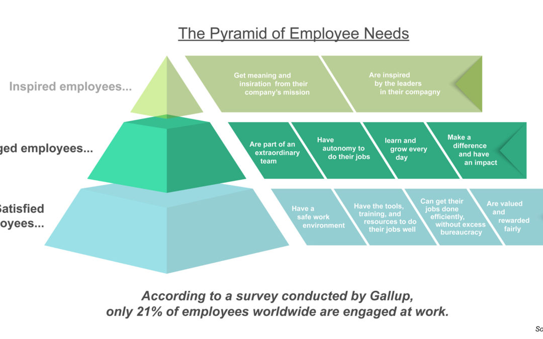 Understanding the difference between Satisfaction and Engagement